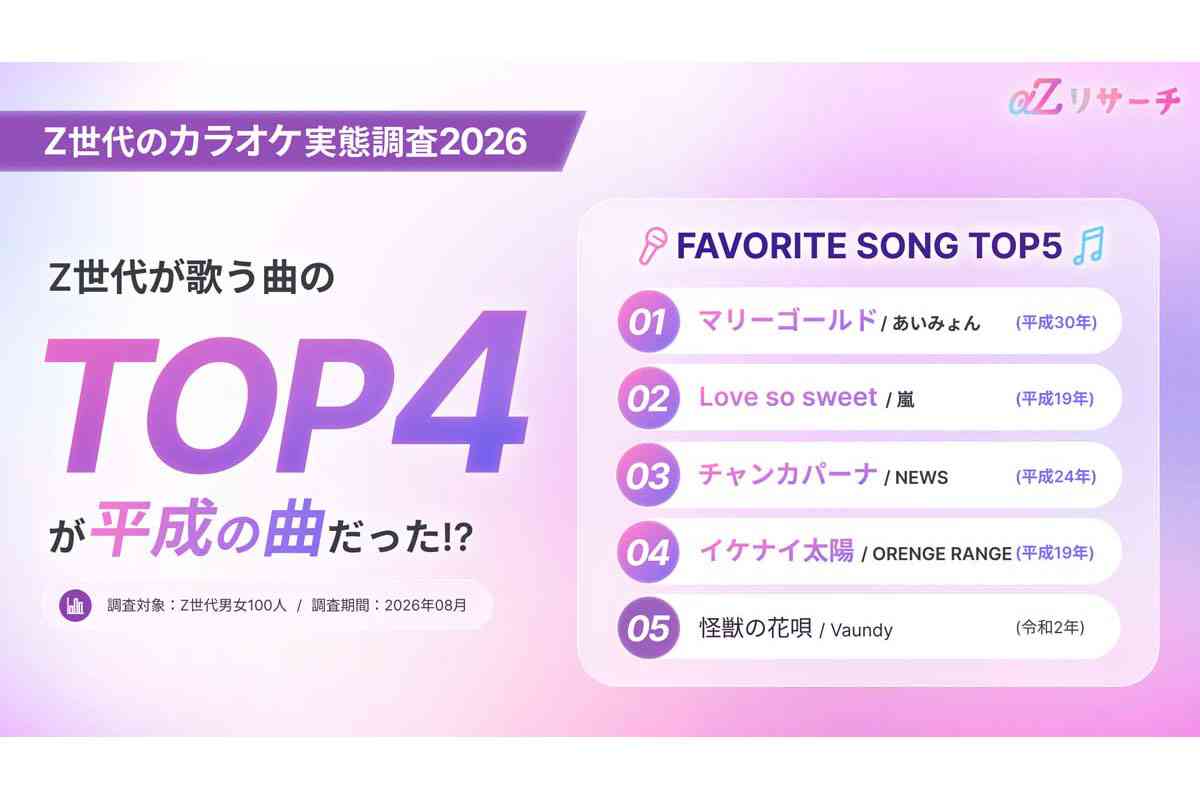 Z世代のカラオケ定番曲ランキング！ TOP4を「平成ソング」が独占した意外な理由とは？