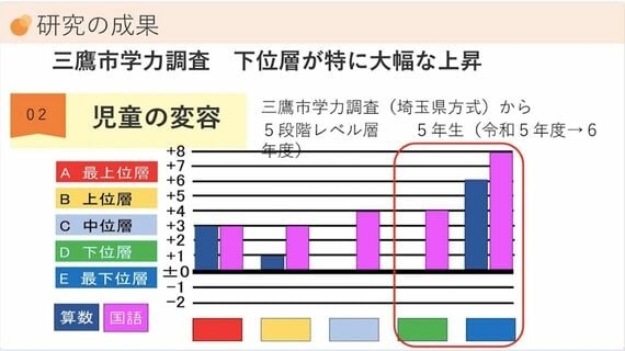 「廊下を歩く子」を教室に戻さない…児童700人超の公立小が「一斉指導」をやめたら→