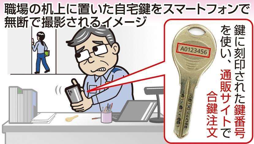 スマホで撮影、ネットで合鍵無断複製　鍵の職場放置に注意　住宅侵入被害、盗撮で悪用も