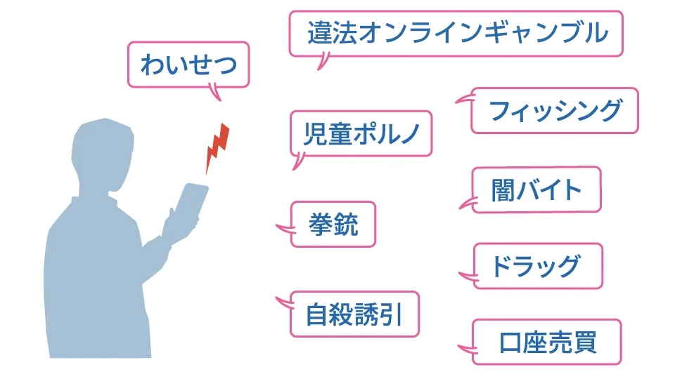 ネット上の違法・有害情報は「インターネット・ホットラインセンター」へ通報を！ | 政府広報オンライン