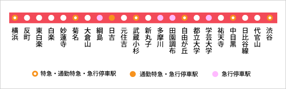 東横線住むのにオススメの駅