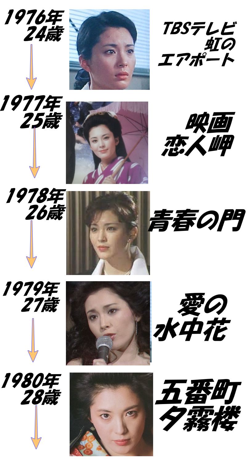 女優で一番美人なのは誰だと思いますか?Part5