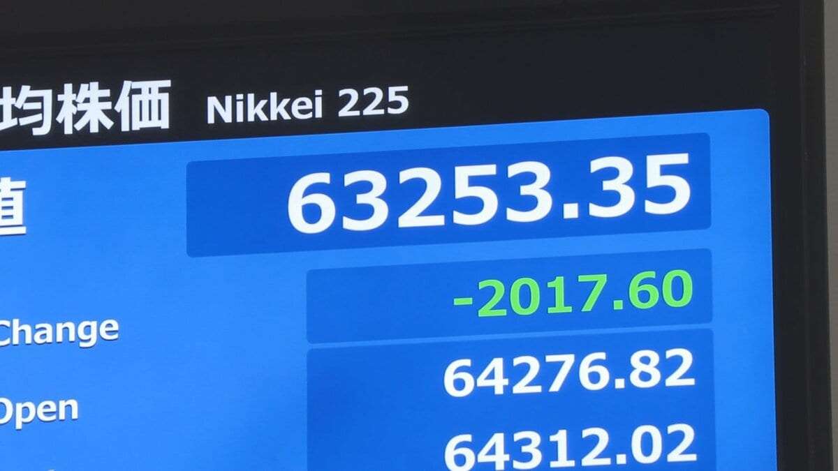 日経平均、一時2000円超値下がり 米イラン攻撃応酬でインフレへの警戒感強まる　原油先物価格は一時1バレル＝104ドル台 | TBS NEWS DIG