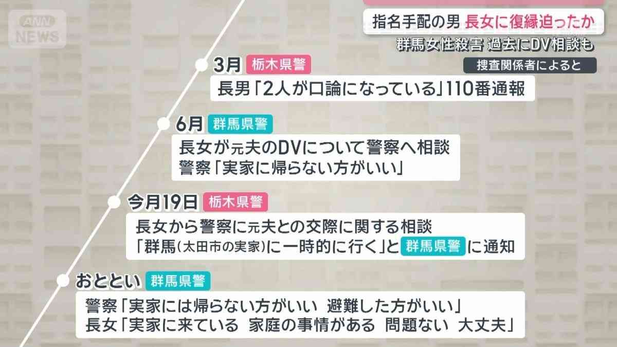 長女は元夫からのDV被害を警察に相談 指名手配の男とは 群馬・女性殺害