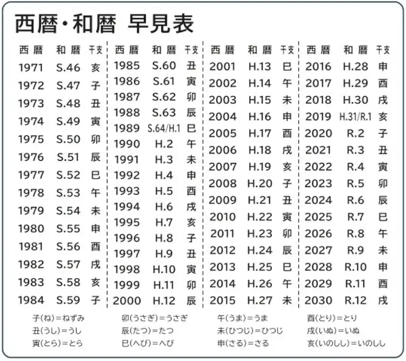 昭和生まれの人ならわかってくれそうなことPart3