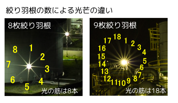 カメラについて教えてください!