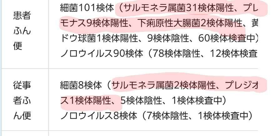 こめお氏提供の「蟹ラーメン」、サルモネラ菌以外にも複数の菌が検出…余った700食”廃棄”なら食中毒の原因は？保健所に聞いた