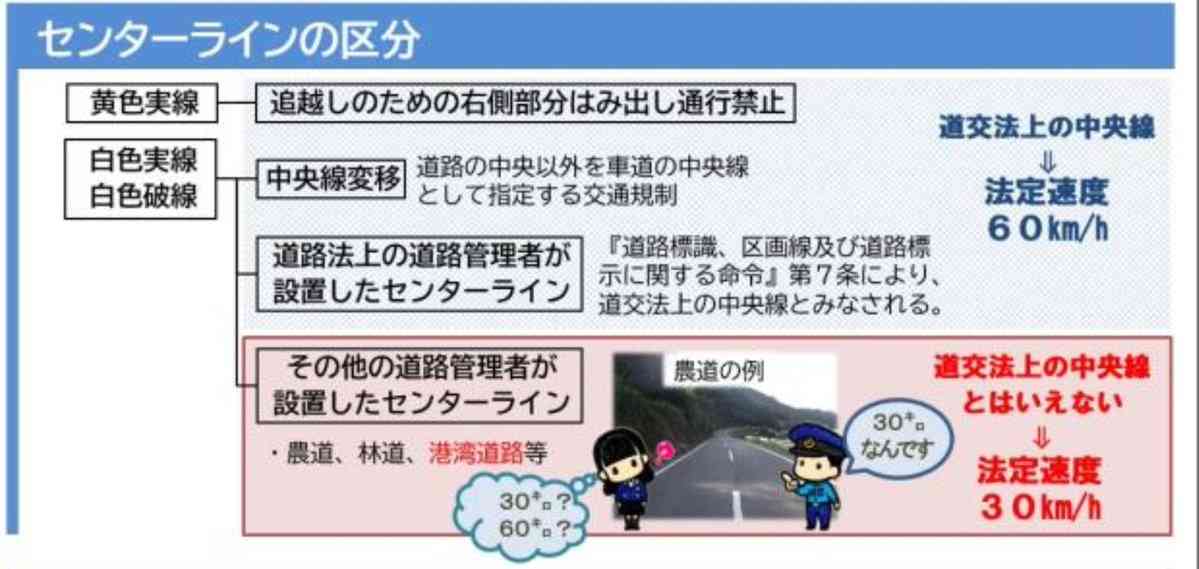 あすから時速30キロに…生活道路での上限、大幅に引き下げ きっかけは園児4人が死亡した川口の事故
