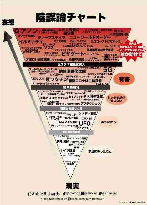 陰謀論に疲れた人part4