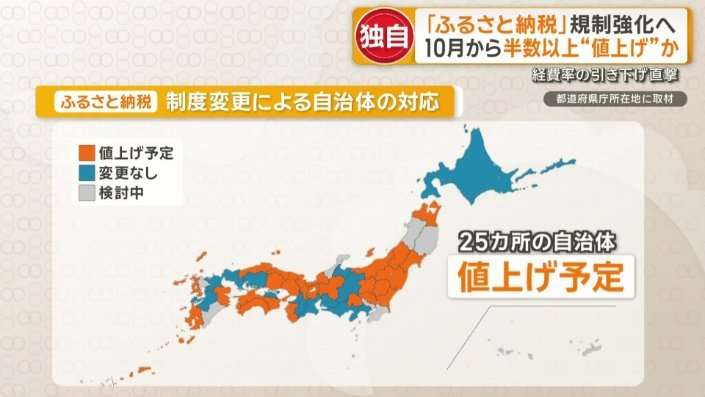 ふるさと納税の経費率引き下げ 半数以上“値上げ”か “体験型”魅力アップも