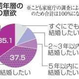 >>124障害者の子供が産まれる確率って 女性35歳以上より 男性35歳以上の方が 精子... | ガールズちゃんねる - Girls Channel -