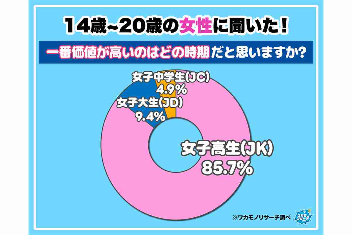 【調査】《女性は得していると思うか？》…10～20代調査で見えた実態。 「かわいいだけで…」「女社会こわーい」生々しいホンネ