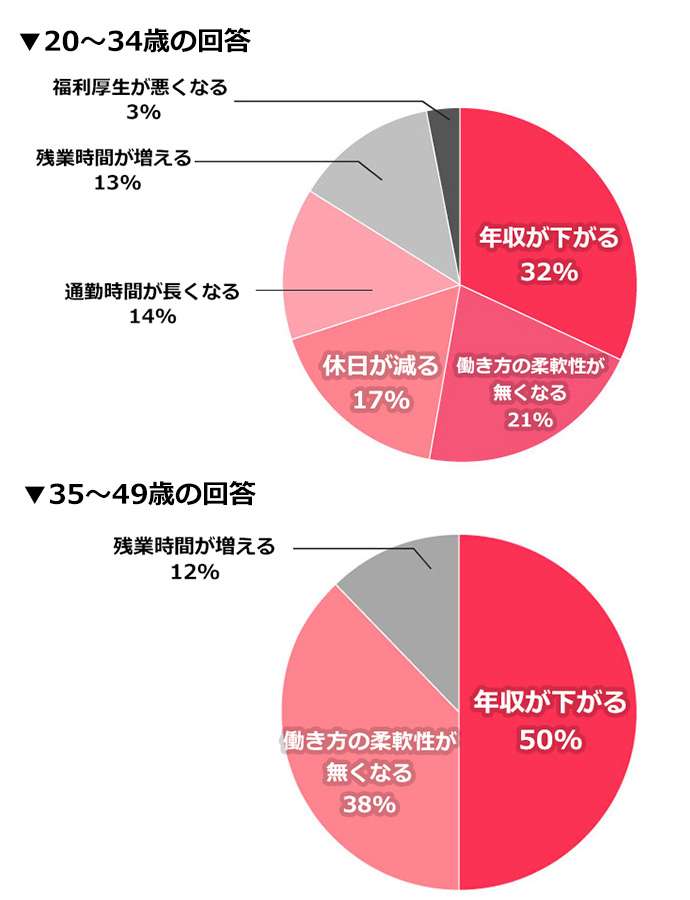 30代以上の転職活動方法