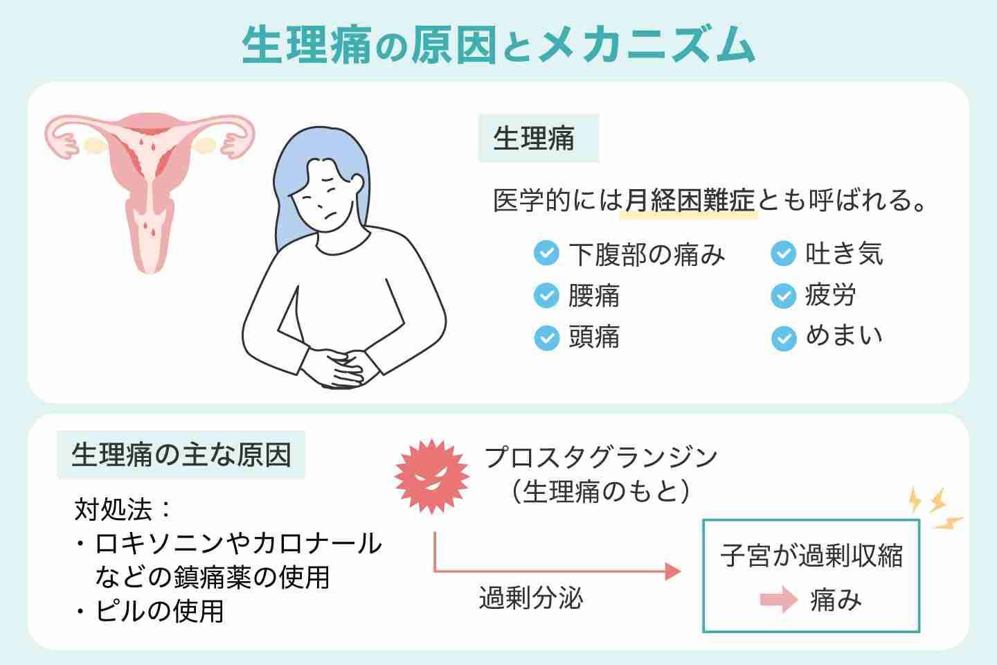 生理を理由に、仕事を疎かにする同僚