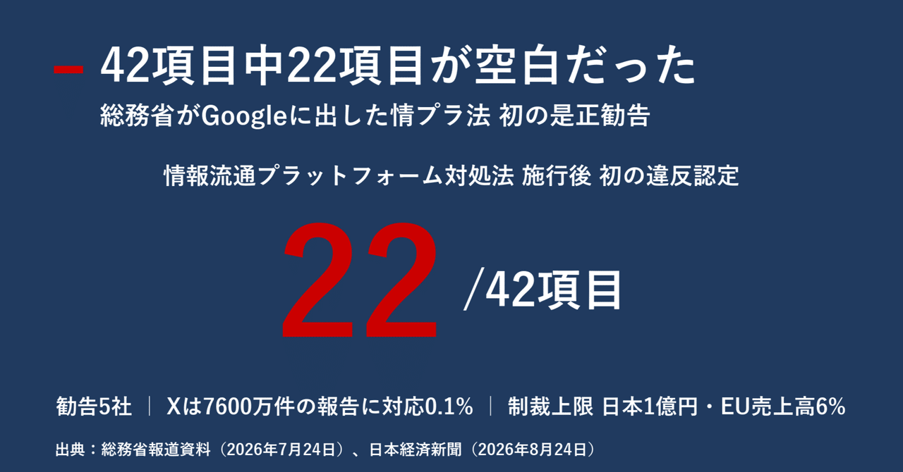 開示すべき42項目のうち22項目が空白だった　総務省がGoogleに出した初の是正勧告の意味｜宮野宏樹