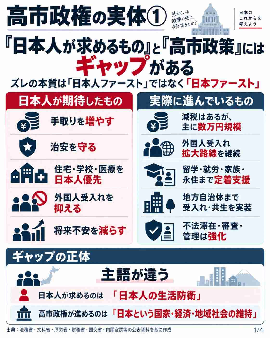 高市政権に懐疑的な人で語りたいPart10