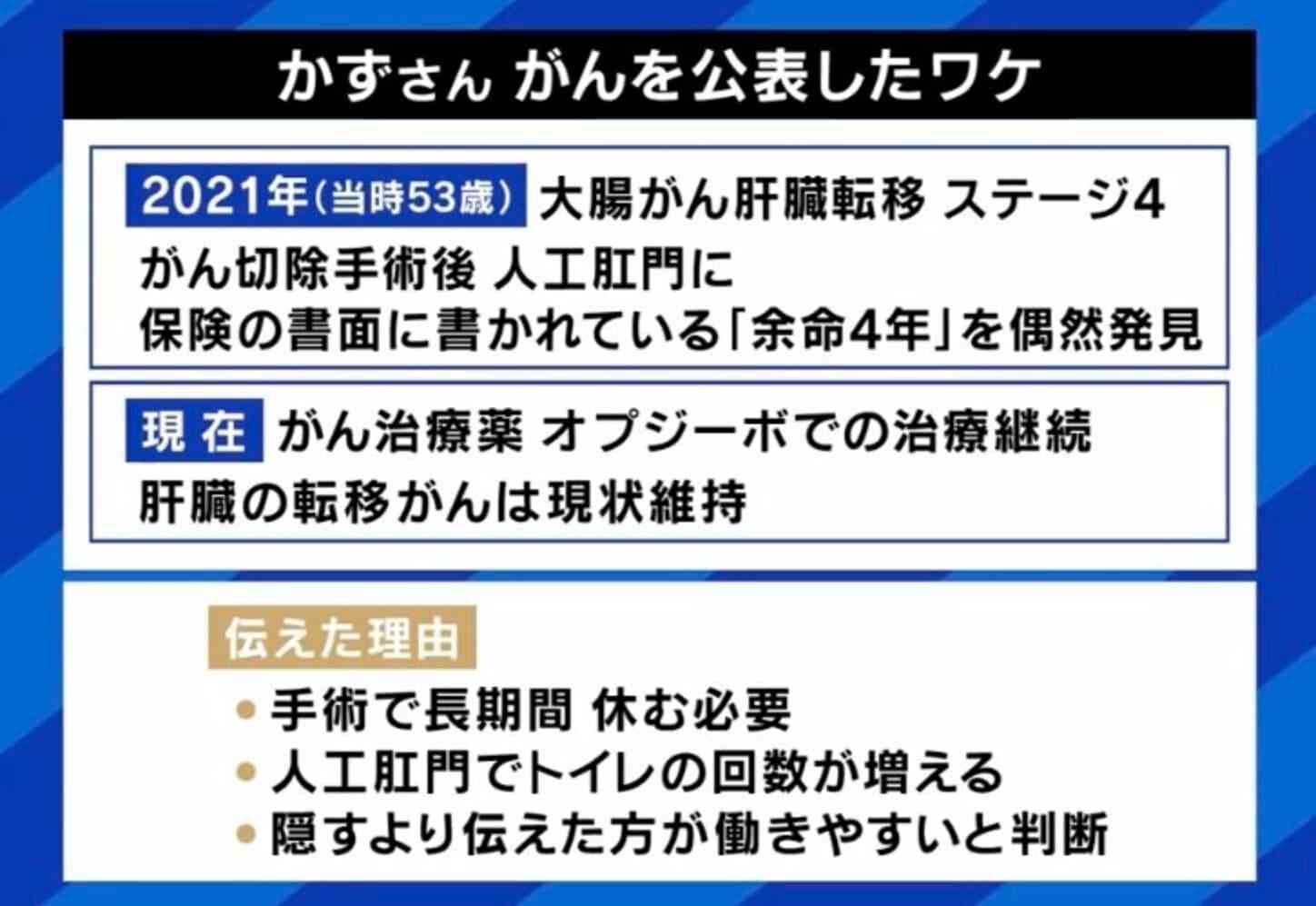 大腸がんステージ4公表「役員から平社員」に自ら申し出…想定外だった“手取り10万円”の過酷とオープンに働く意義