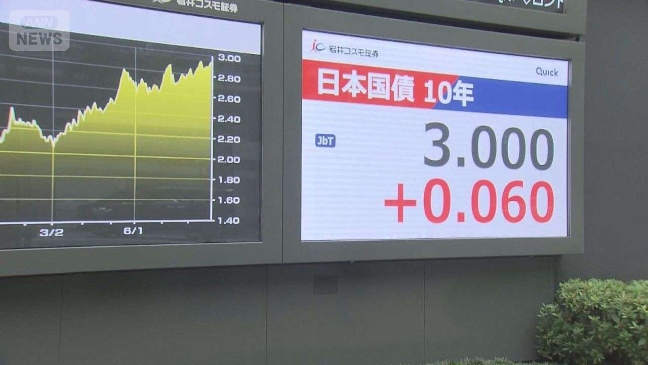 長期金利3% 住宅ローンの相談殺到 - Yahoo!ニュース