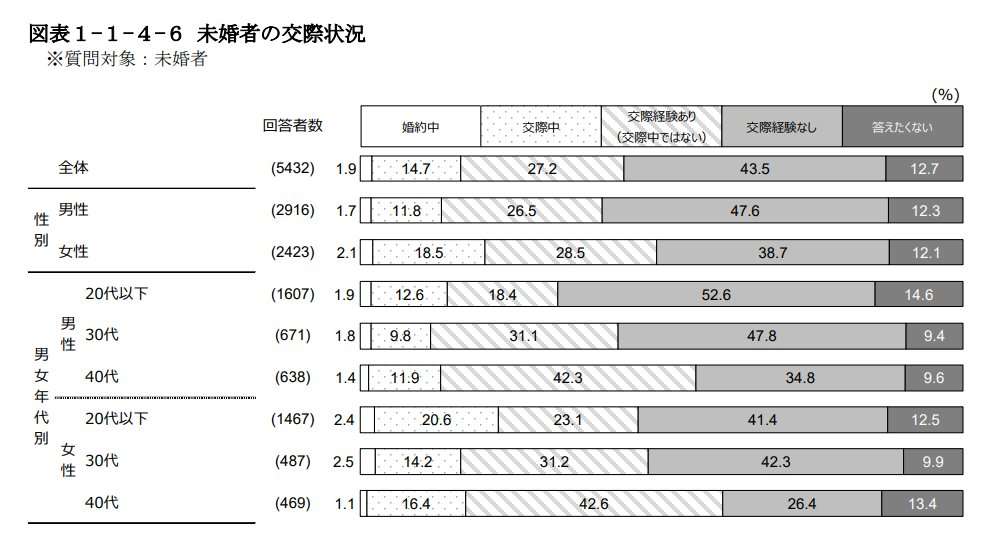 20代男性