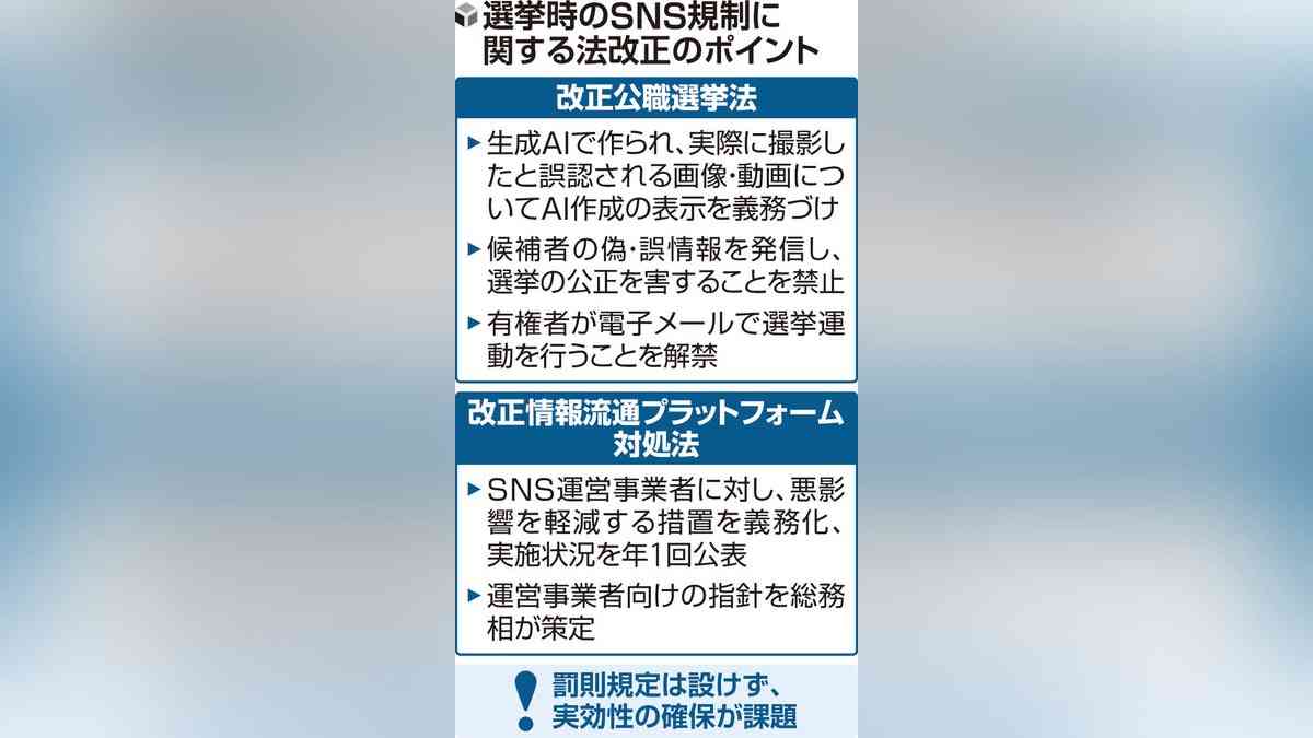 選挙時のＳＮＳ偽・誤情報対策強化、改正公選法と改正情プラ法成立…ＡＩ使用の表示義務化 : 読売新聞