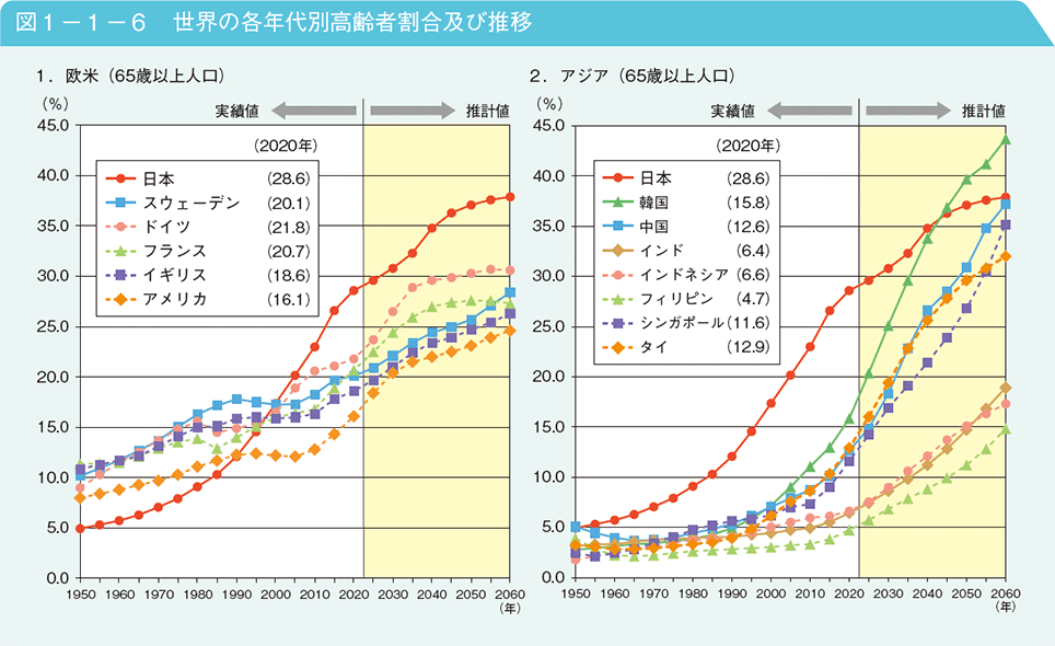 50年後この日本はどうなっていると思いますか?