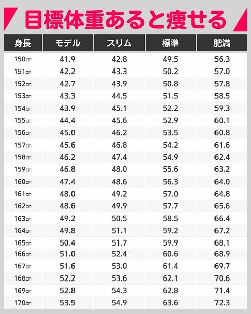 【長期ダイエット】細かい目標って決めてる？