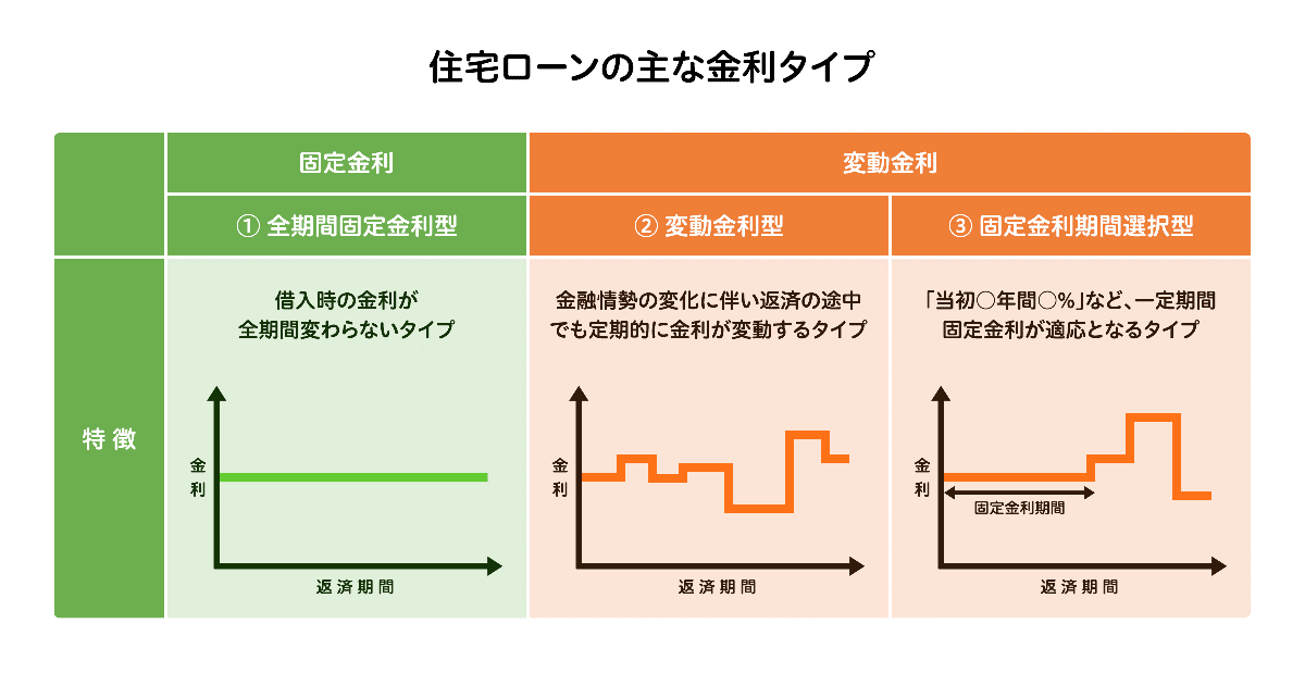 大手3行 10月から変動金利を引き上げへ 固定金利は大手5行すべてで引き上げ