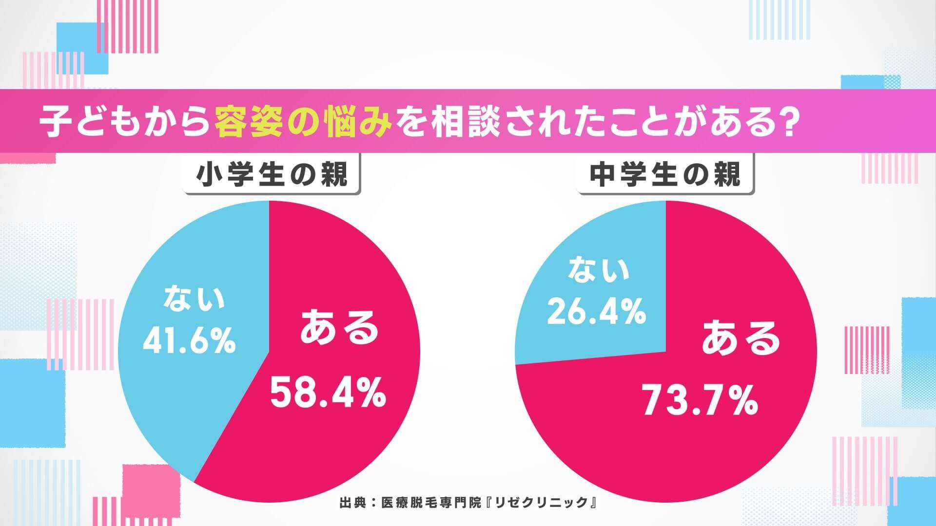 「外見が気になる小学生女子は約7割」見た目意識の低年齢化を加速させる大人の“ちょっとした一言”