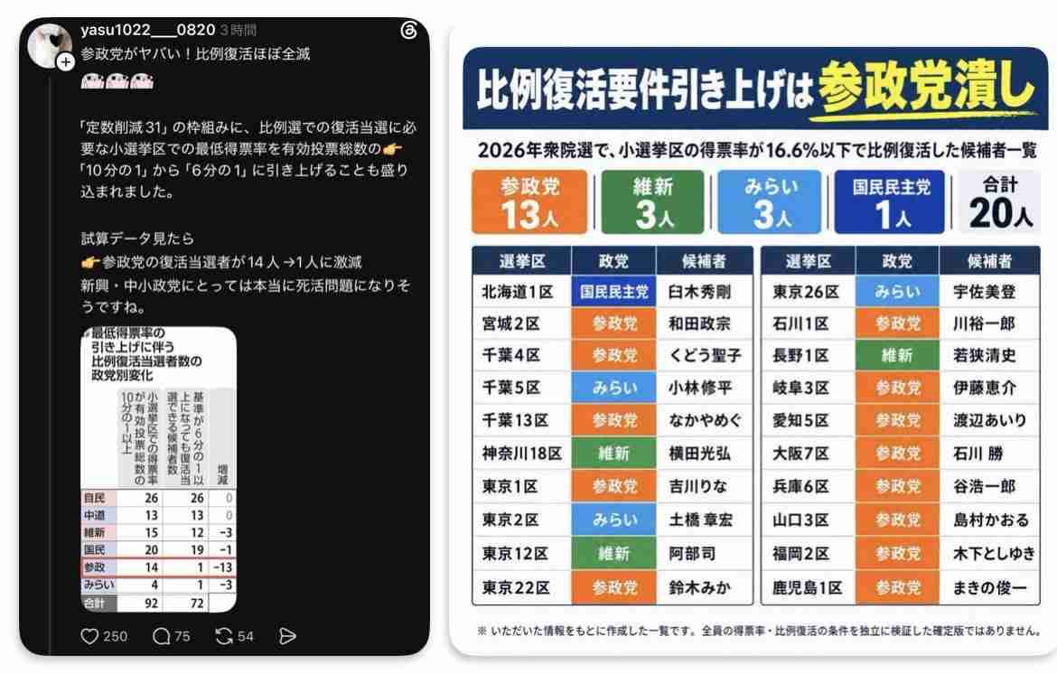 高市首相、バングラデシュへの“1兆円投資”と10万人の“労働者受け入れ”計画が波紋「自国民を滅ぼしたいの？」と海外ユーザーが警告