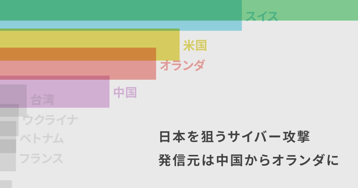 日本を狙うサイバー攻撃　発信元は中国からオランダに：日本経済新聞