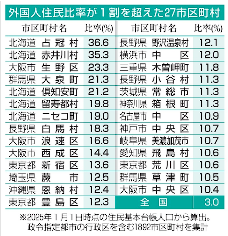 副首都となる要件 4道府県が満たす 北海道、愛知、大阪、福岡が指定される可能性