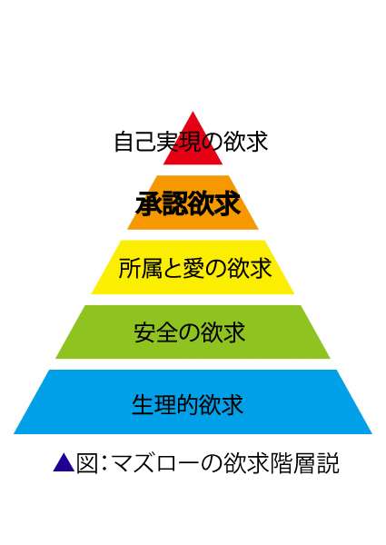 【不倫する女性】承認欲求が強い人が多い説