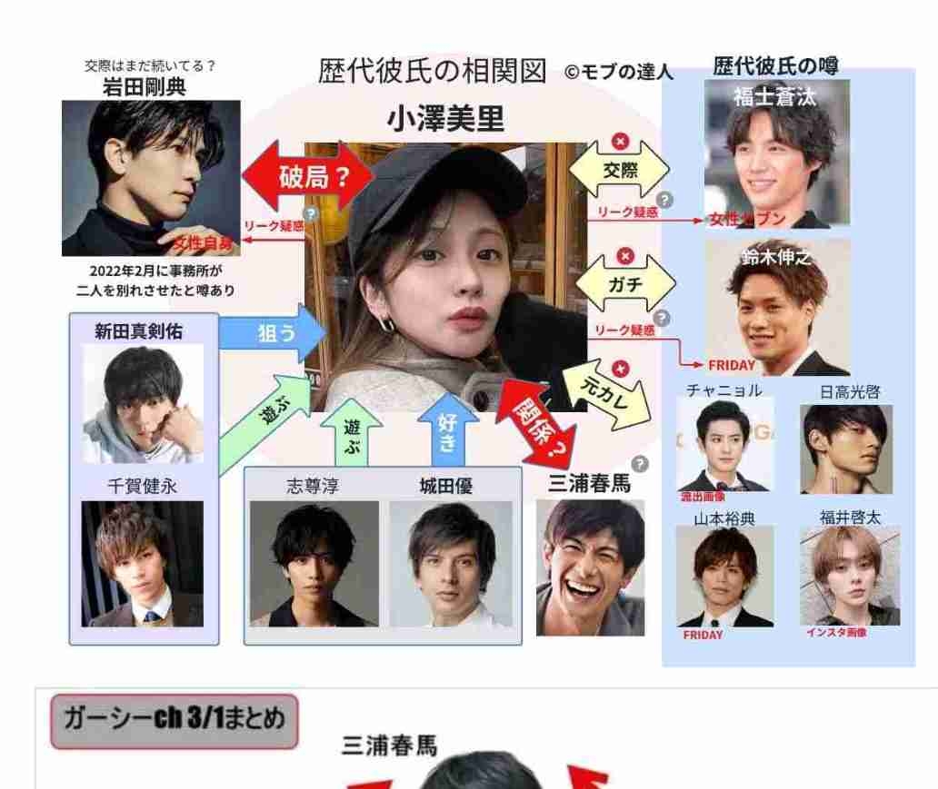 有名人の衝撃的だったスキャンダル