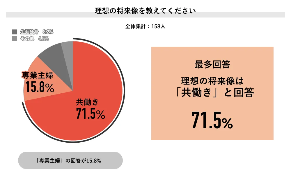 “専業主婦”の在り方が変わる…「主婦年金」廃止議論の背景にある「昭和の家族モデル脱却」